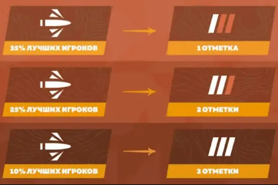 Tanks Blitz (RU) 1 отметка мастерства.