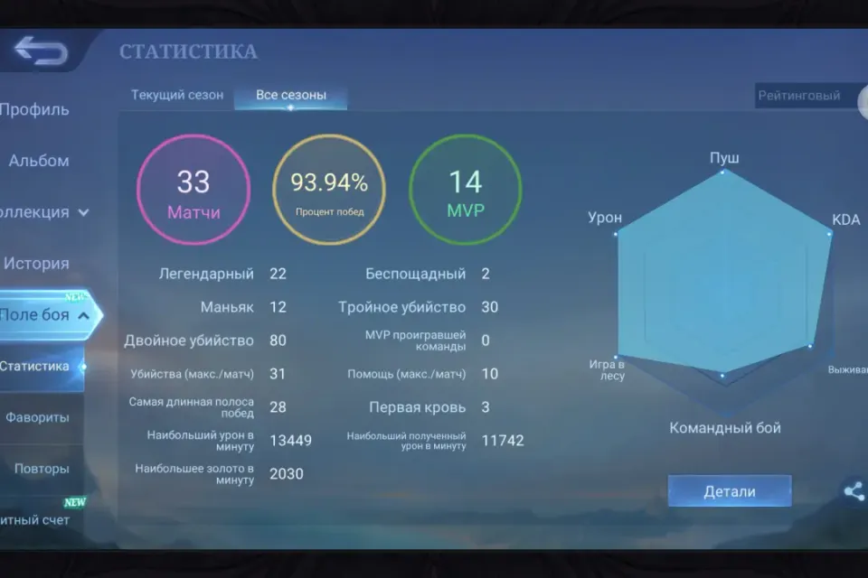 Буст любого ранга и звезд(цена за звезду)