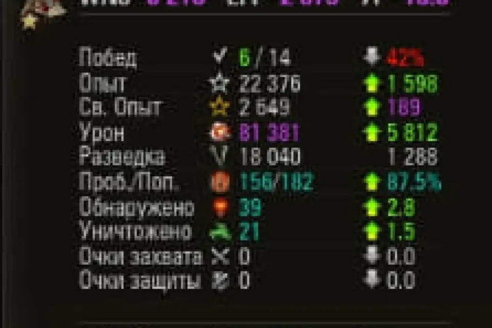 🏆 Возьму «МАСТЕРА» на ЛЮБОМ танке 5-11 ЛВЛ'а! 📈 Мой 𝐖𝐍𝟖: 𝟓𝟎𝟎𝟎+ 🔥