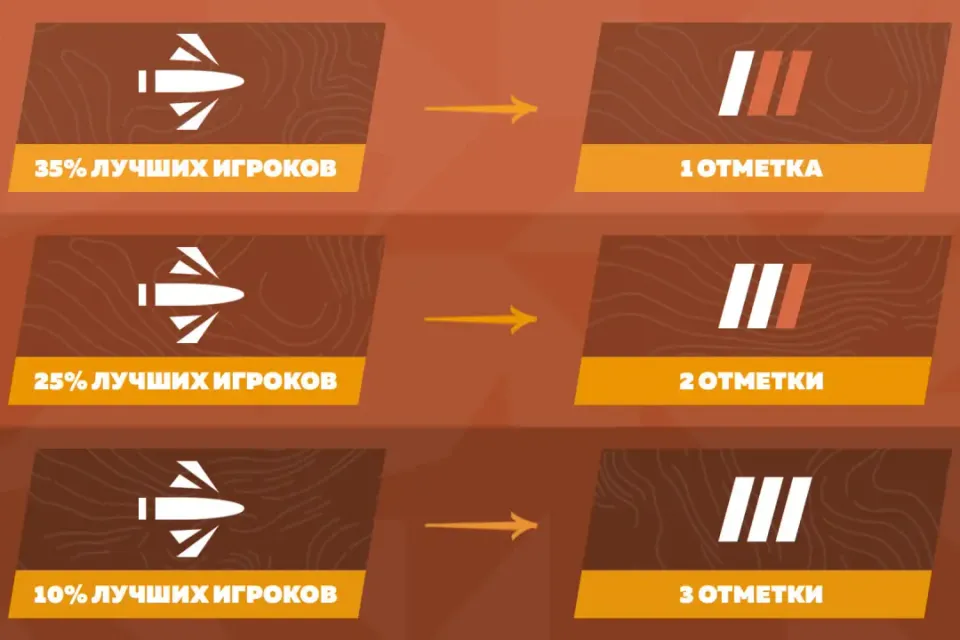 Буст 2 отметок